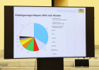 Vorstellung der Einbürgerungsstatistik 2019 durch Bayerns Innen- und Integrationsminister Joachim Herrmann.